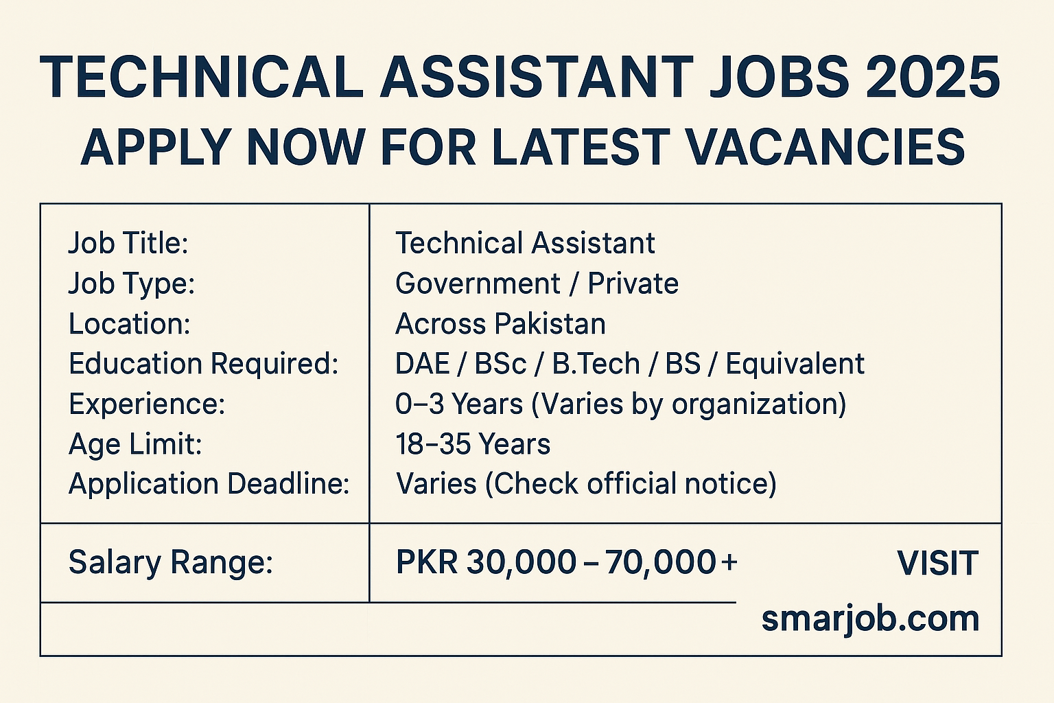 Technical Assistant Jobs 2025