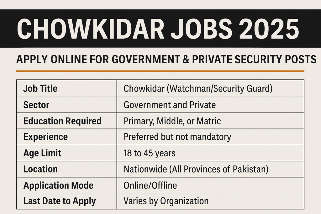 Chowkidar Jobs 2025