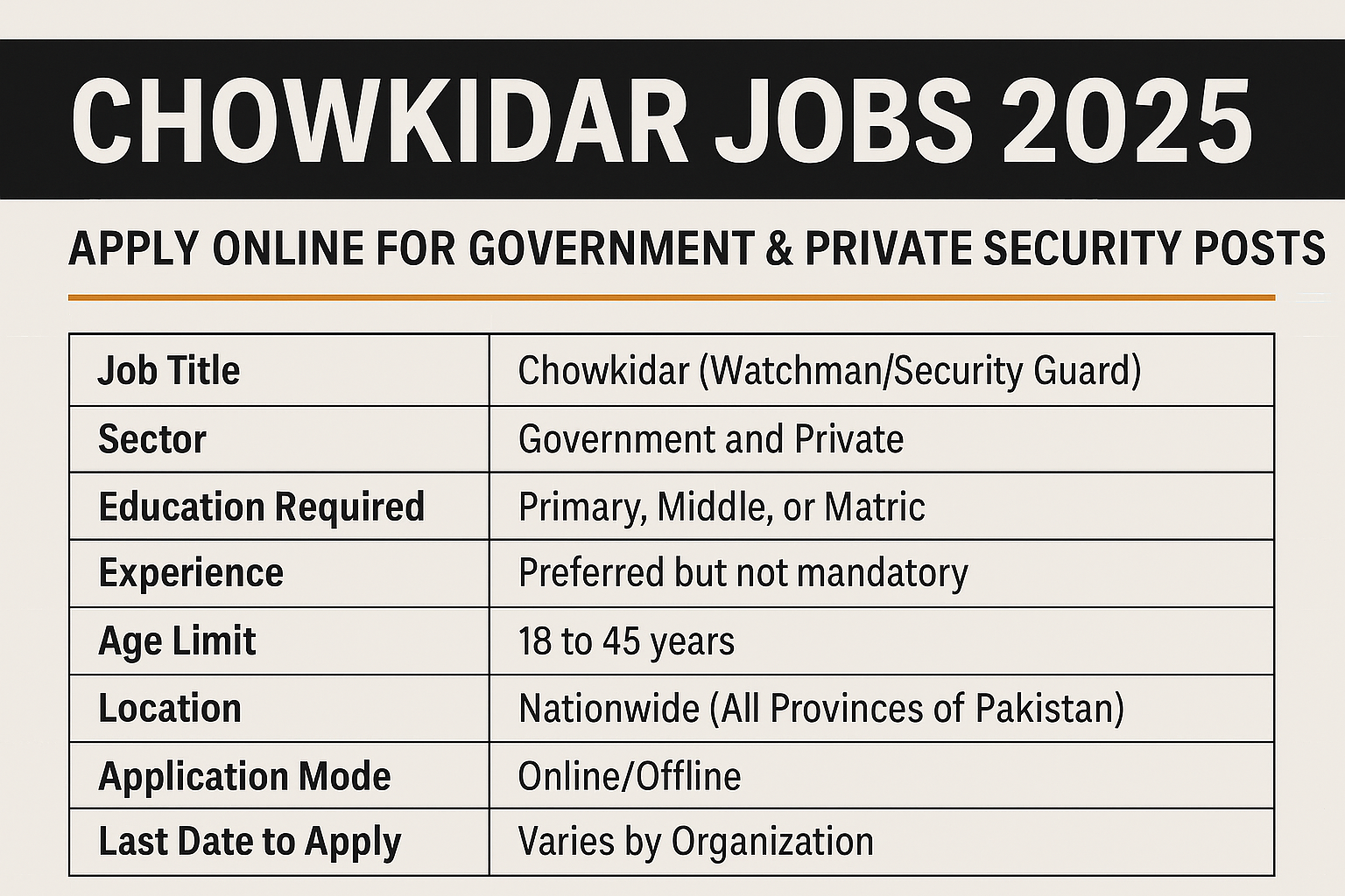 Chowkidar Jobs 2025