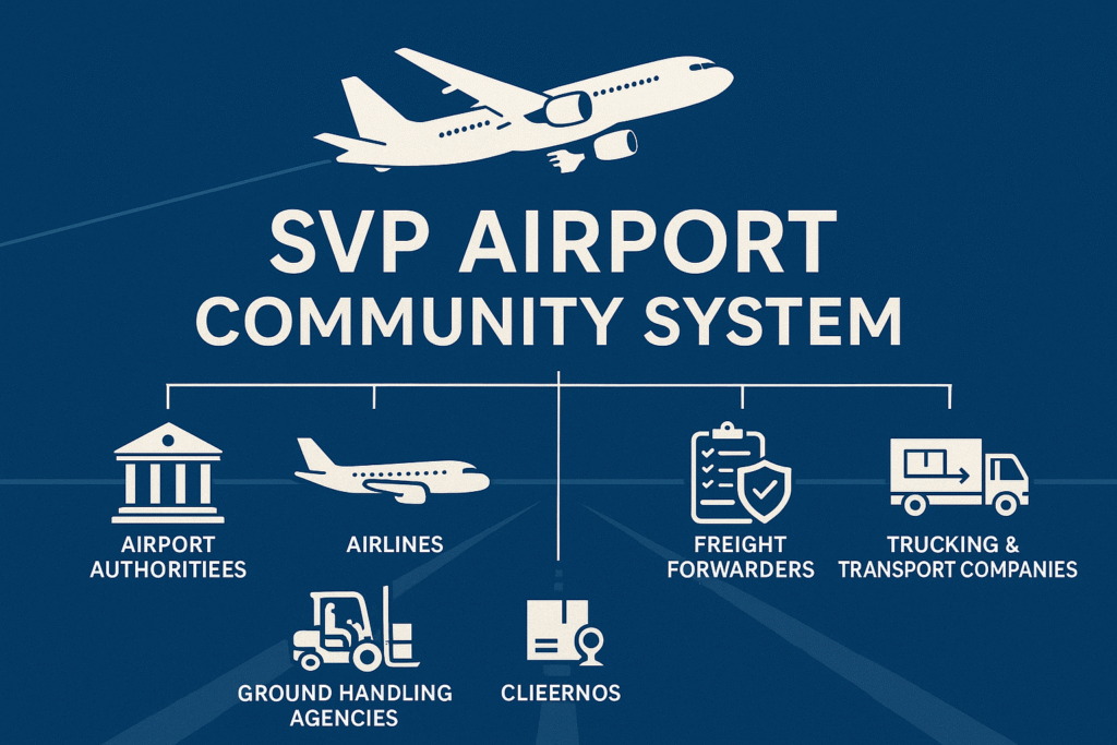 SVP Airport Community System